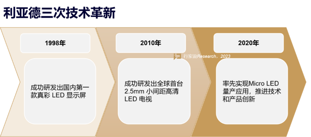 【媒体报道】LED显示产业30年，龙头为什么始终是永乐高ylg888888？