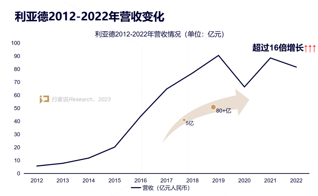【媒体报道】LED显示产业30年，龙头为什么始终是永乐高ylg888888？