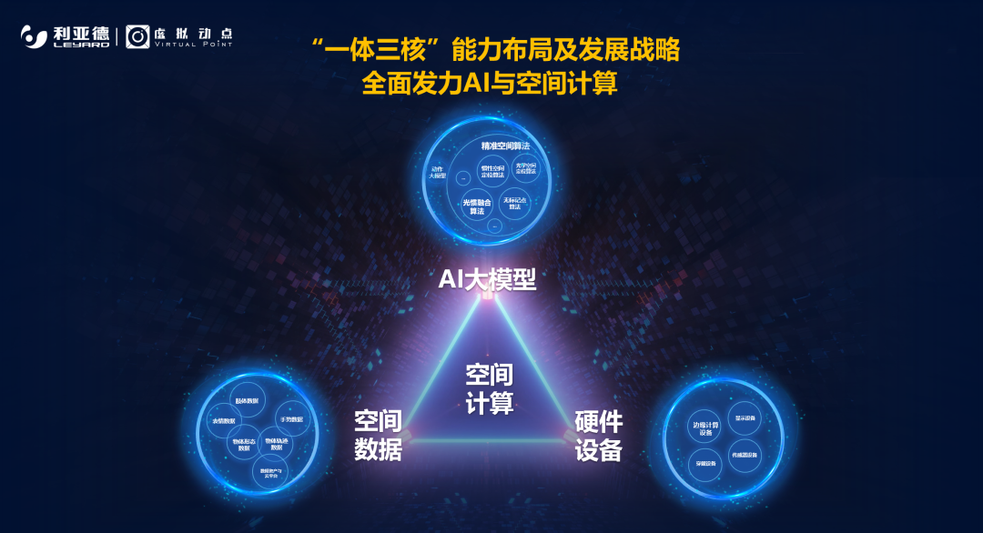 强强联合 | 永乐高ylg888888·虚拟动点携手京东科技开启AI新征程